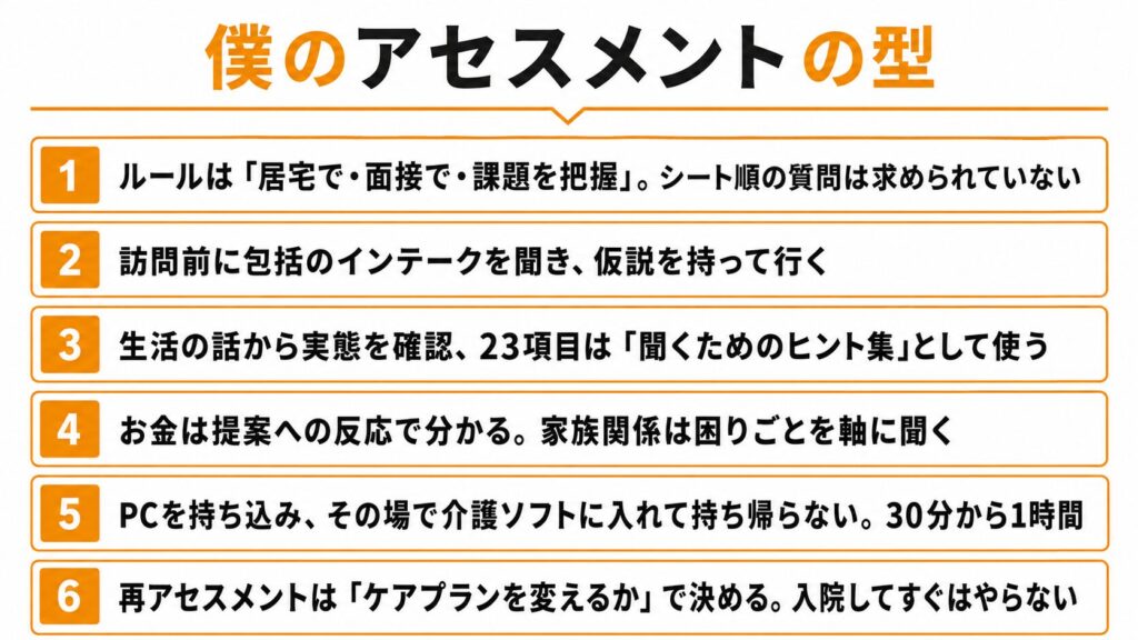 僕のアセスメントの型6つ:居宅で面接で課題把握・包括のインテークで仮説・生活の話から聞く・お金は提案への反応で分かる・その場で介護ソフト入力・再アセスメントはケアプランを変えるかで決める