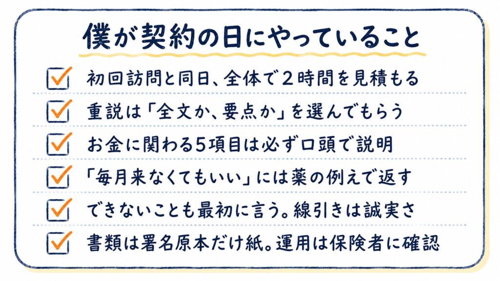 ケアマネが契約の日にやっていること6項目のまとめ図解。2時間の見積もりから書類の持ち方まで